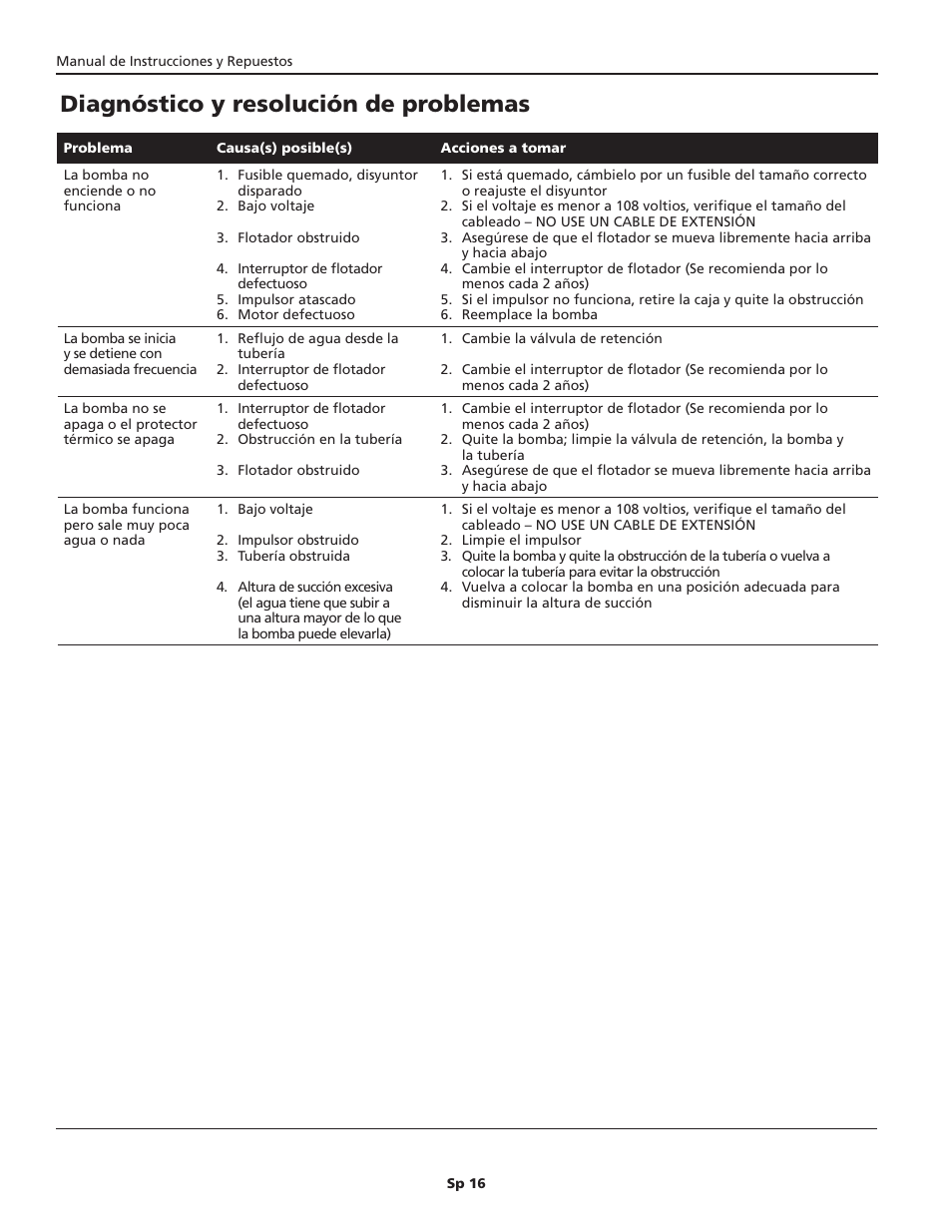 Diagnóstico y resolución de problemas | Blue Angel Pumps SYBL30 User Manual | Page 16 / 20