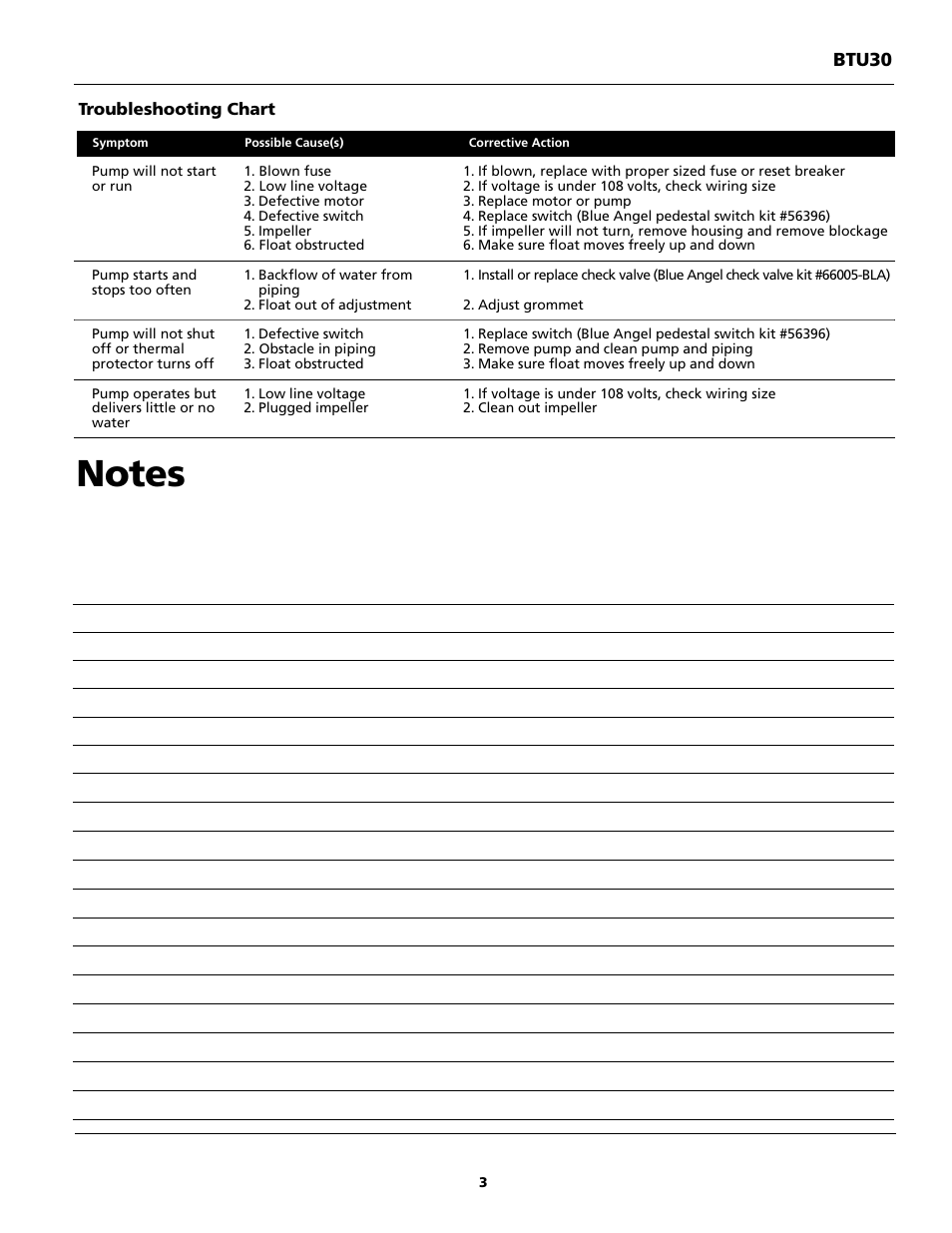 Blue Angel Pumps BTU30 User Manual | Page 3 / 12