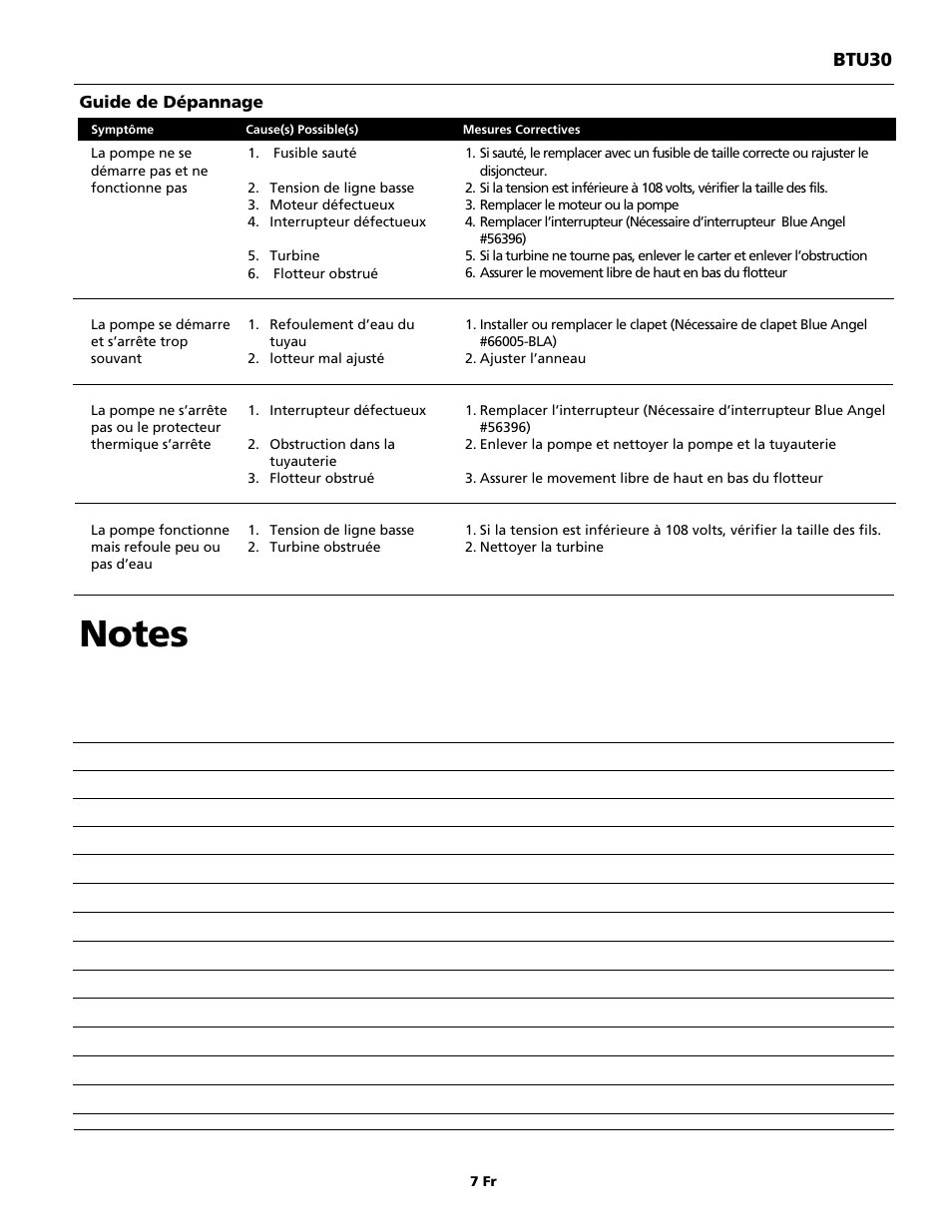 Blue Angel Pumps BTU30 User Manual | Page 7 / 12