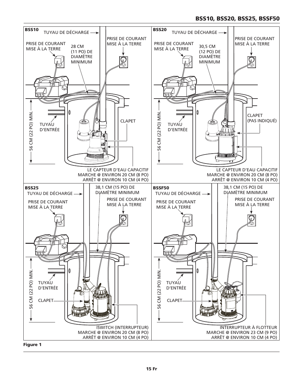 Blue Angel Pumps BSS20 User Manual | Page 15 / 36