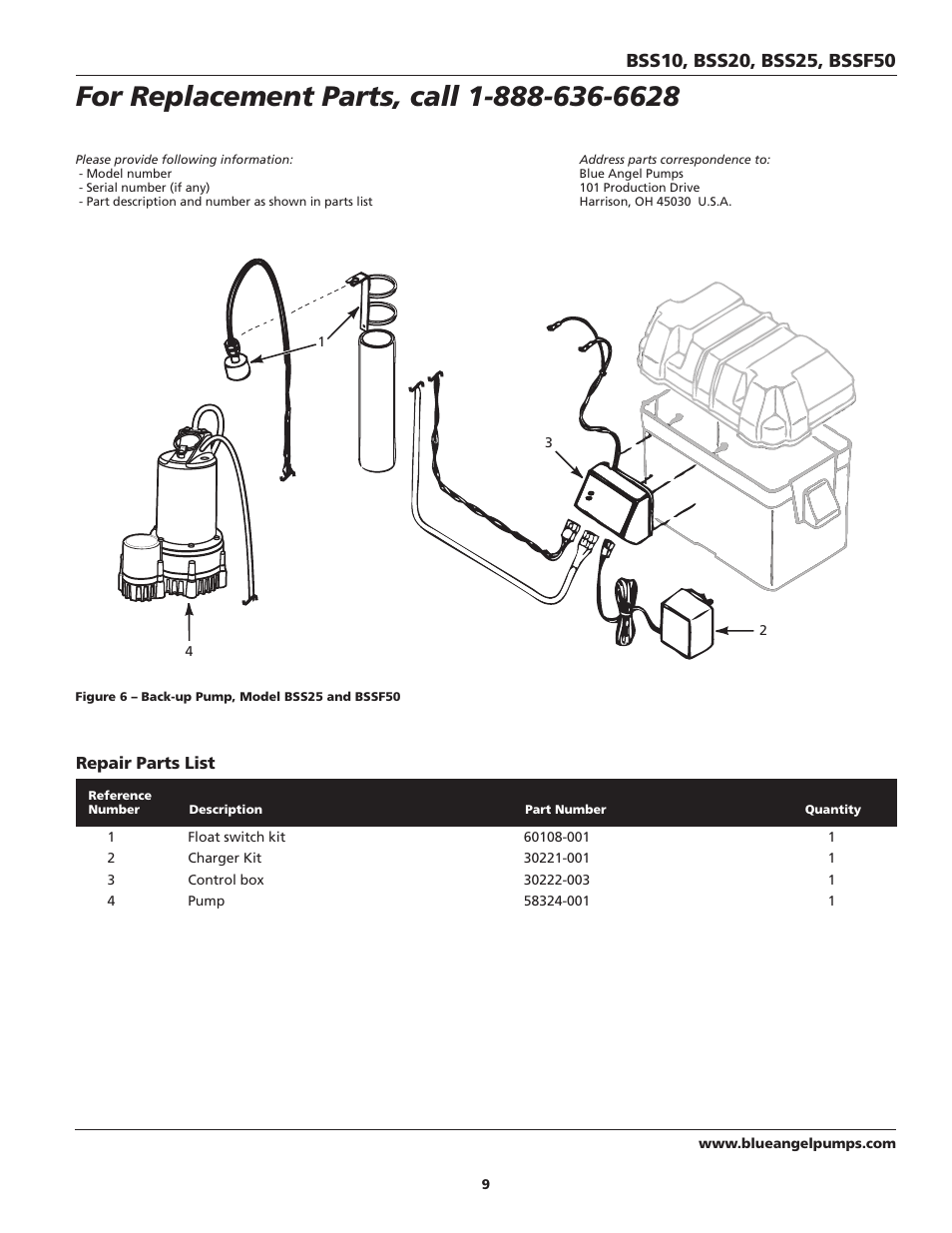 Blue Angel Pumps BSS20 User Manual | Page 9 / 36