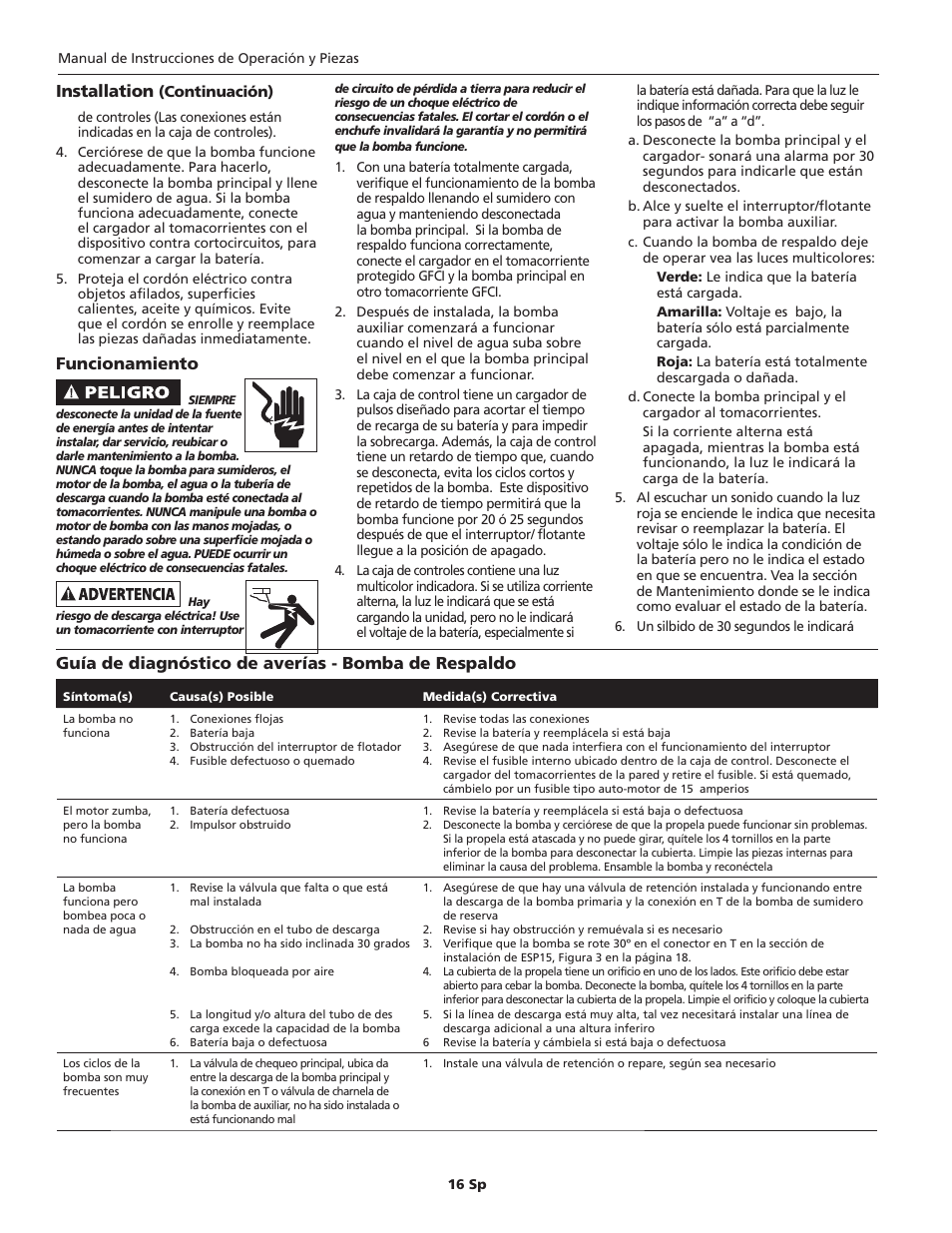 Funcionamiento, Installation, Guía de diagnóstico de averías - bomba de respaldo | Blue Angel Pumps BSSF20 User Manual | Page 16 / 20