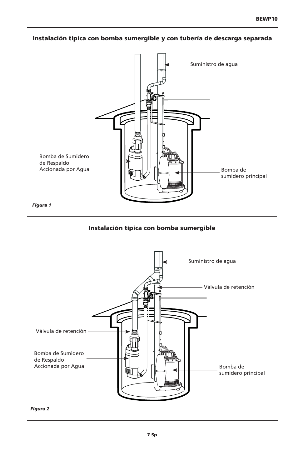 Blue Angel Pumps BEWP10 User Manual | Page 7 / 8