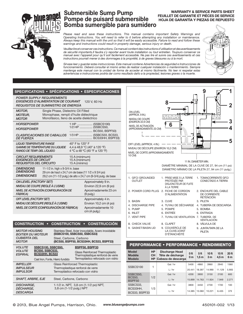 Blue Angel Pumps BSSM45 User Manual | 4 pages