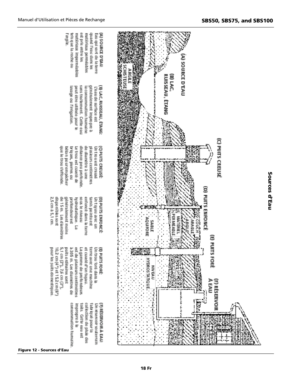 Blue Angel Pumps SBS100 User Manual | Page 18 / 32