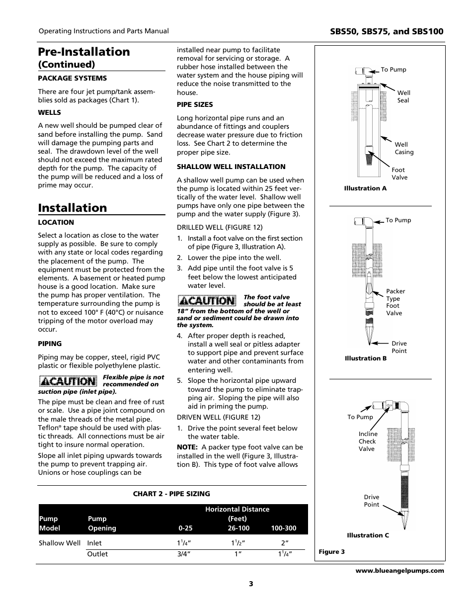 Pre-installation, Installation, Continued) | Blue Angel Pumps SBS100 User Manual | Page 3 / 32