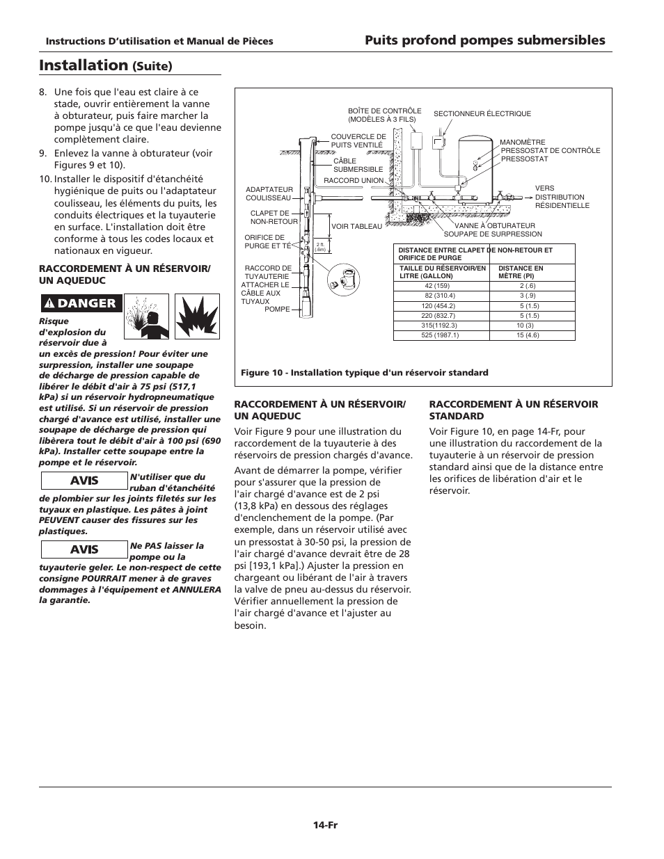 Installation, Puits profond pompes submersibles, Suite) | Blue Angel Pumps TB100S10-2 User Manual | Page 14 / 28