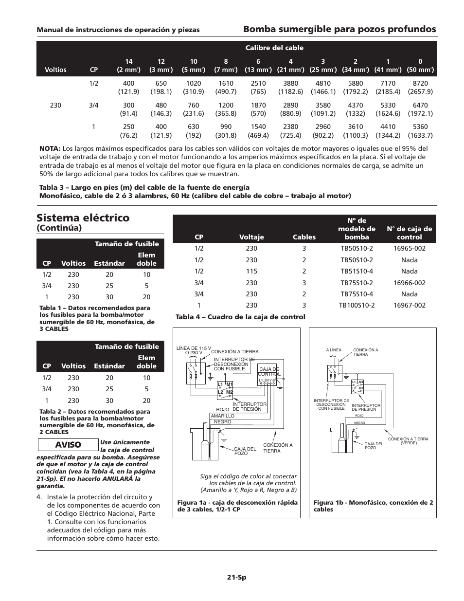 Sistema eléctrico, Bomba sumergible para pozos profundos, Continúa) | Blue Angel Pumps TB100S10-2 User Manual | Page 21 / 28