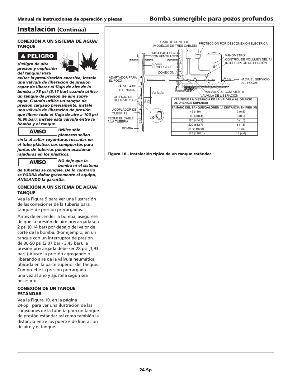 Instalación, Bomba sumergible para pozos profundos, Continúa) | Manual de instrucciones de operación y piezas, Sp conexión a un sistema de agua/ tanque | Blue Angel Pumps TB100S10-2 User Manual | Page 24 / 28
