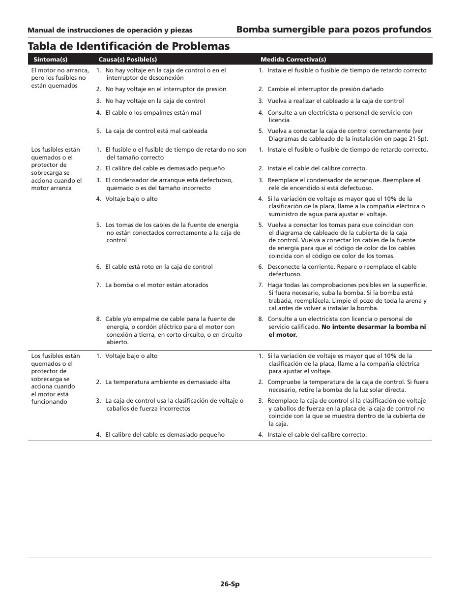Tabla de identificación de problemas, Bomba sumergible para pozos profundos | Blue Angel Pumps TB100S10-2 User Manual | Page 26 / 28