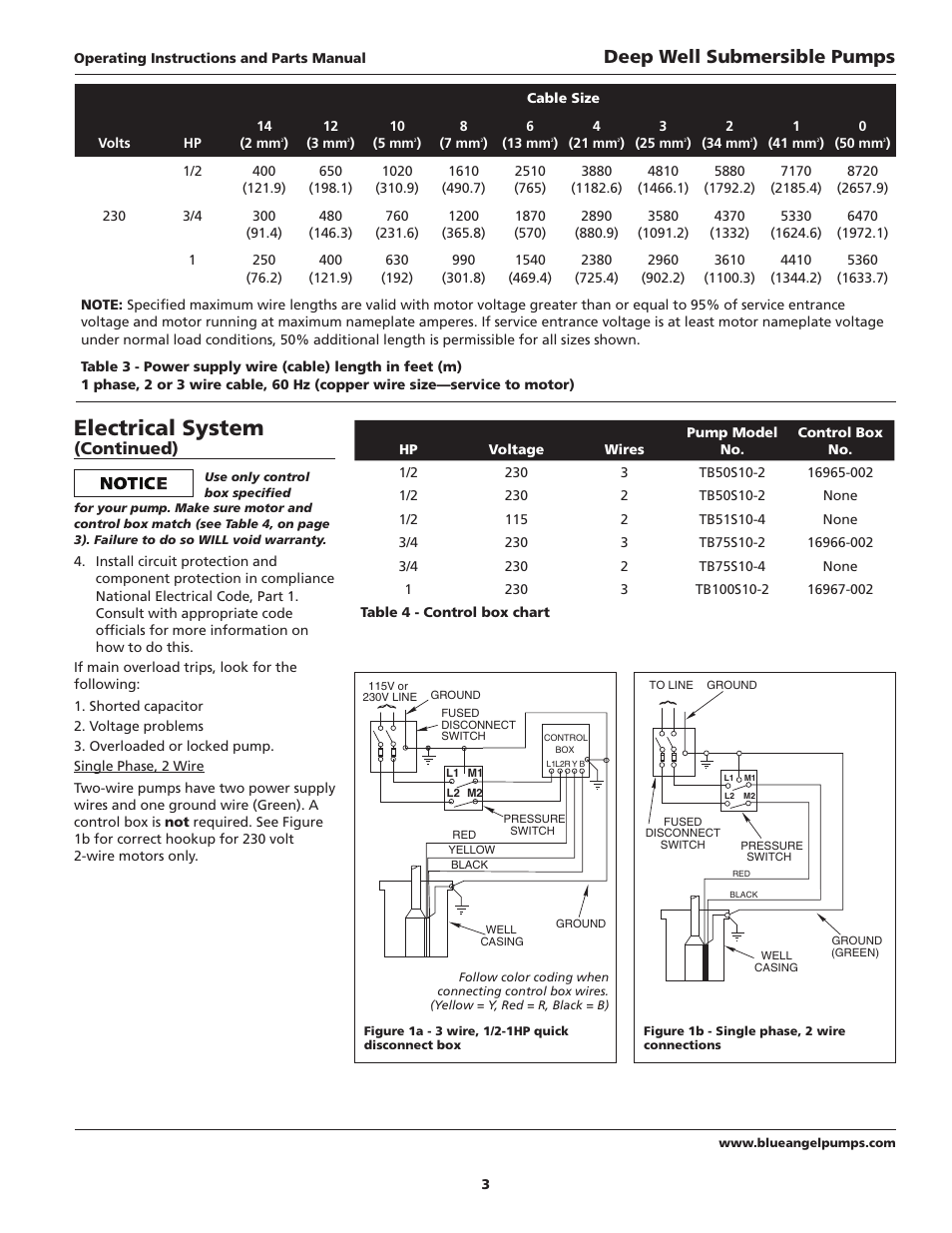 Electrical system, Deep well submersible pumps, Continued) | Blue Angel Pumps TB100S10-2 User Manual | Page 3 / 28