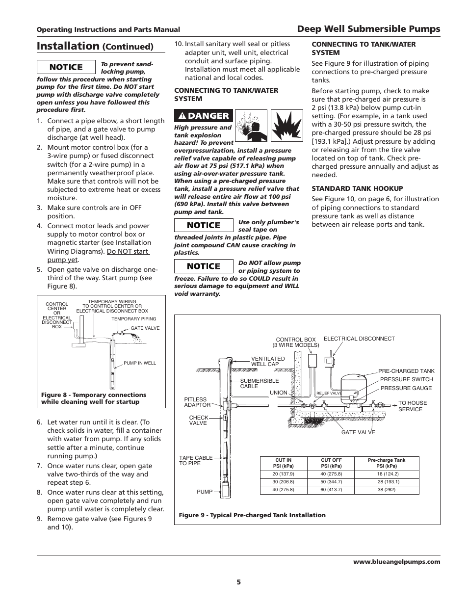 Installation, Deep well submersible pumps, Continued) | Blue Angel Pumps TB100S10-2 User Manual | Page 5 / 28