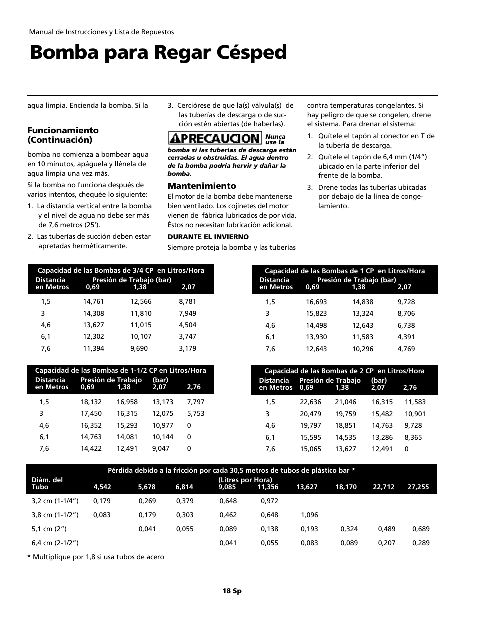 Bomba para regar césped | Blue Angel Pumps BWLS200 User Manual | Page 18 / 20