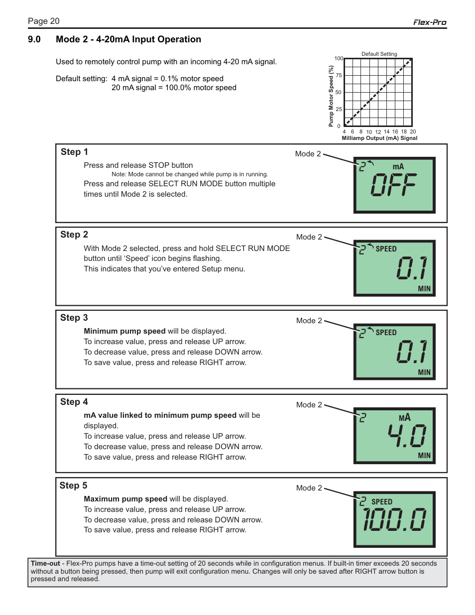 Blue-White FLEX-PRO A2 ProSeries Peristaltic Pump User Manual | Page 20 / 34