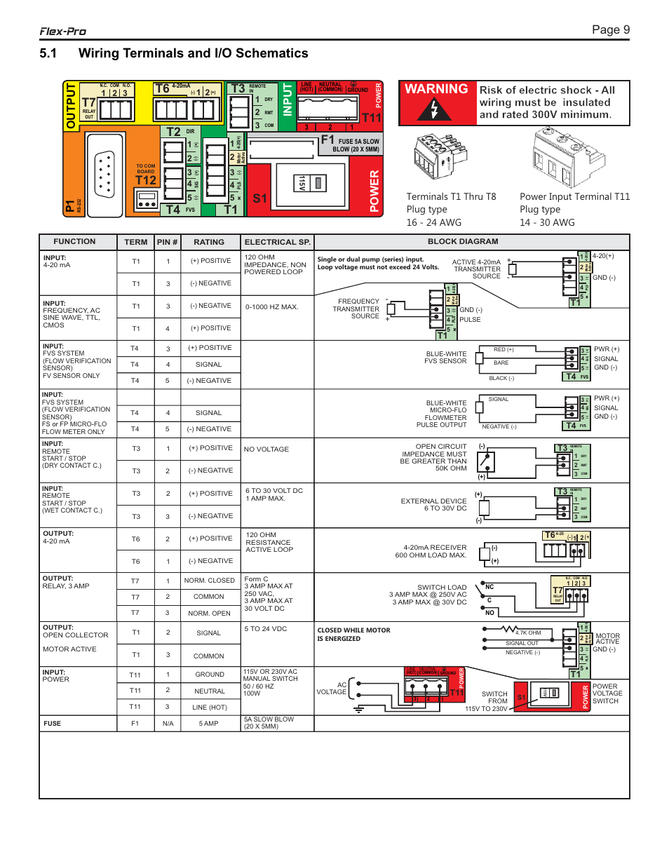 Warning, Flex-pro 5.1 wiring terminals and i/o schematics, Page 9 | T2 t4 t1, Power, Output input p1 | Blue-White FLEX-PRO A2 ProSeries Peristaltic Pump User Manual | Page 9 / 34