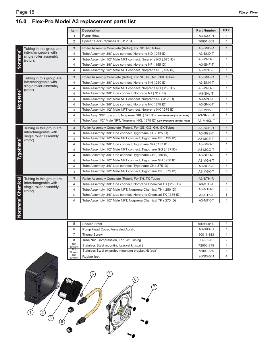 Page 18, Norprene, Tygothane | Norprene chemical | Blue-White FLEX-PRO A4 ProSeries Peristaltic Pump User Manual | Page 18 / 22