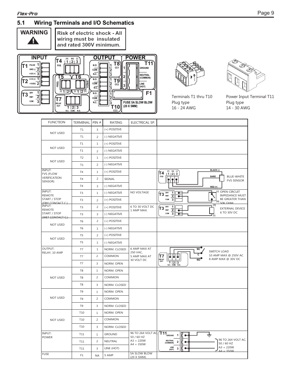 1 wiring terminals and i/o schematics, Warning flex-pro, T2 t4 | T6 power, T8 t9 | Blue-White FLEX-PRO A4 ProSeries Peristaltic Pump User Manual | Page 9 / 22