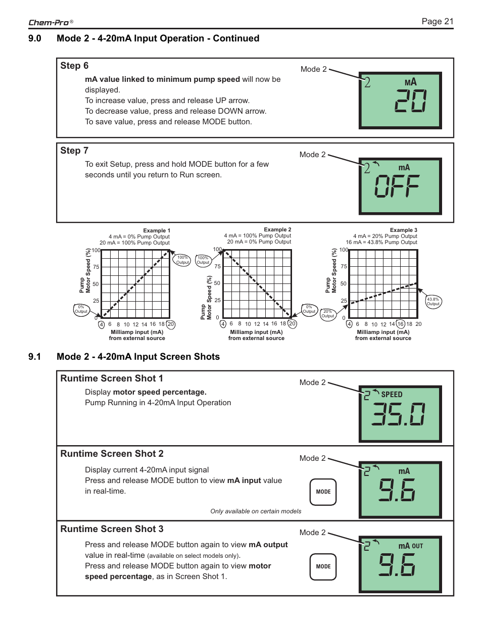 Blue-White CHEM-PRO C3 ProSeries Diaphragm Pump User Manual | Page 21 / 34