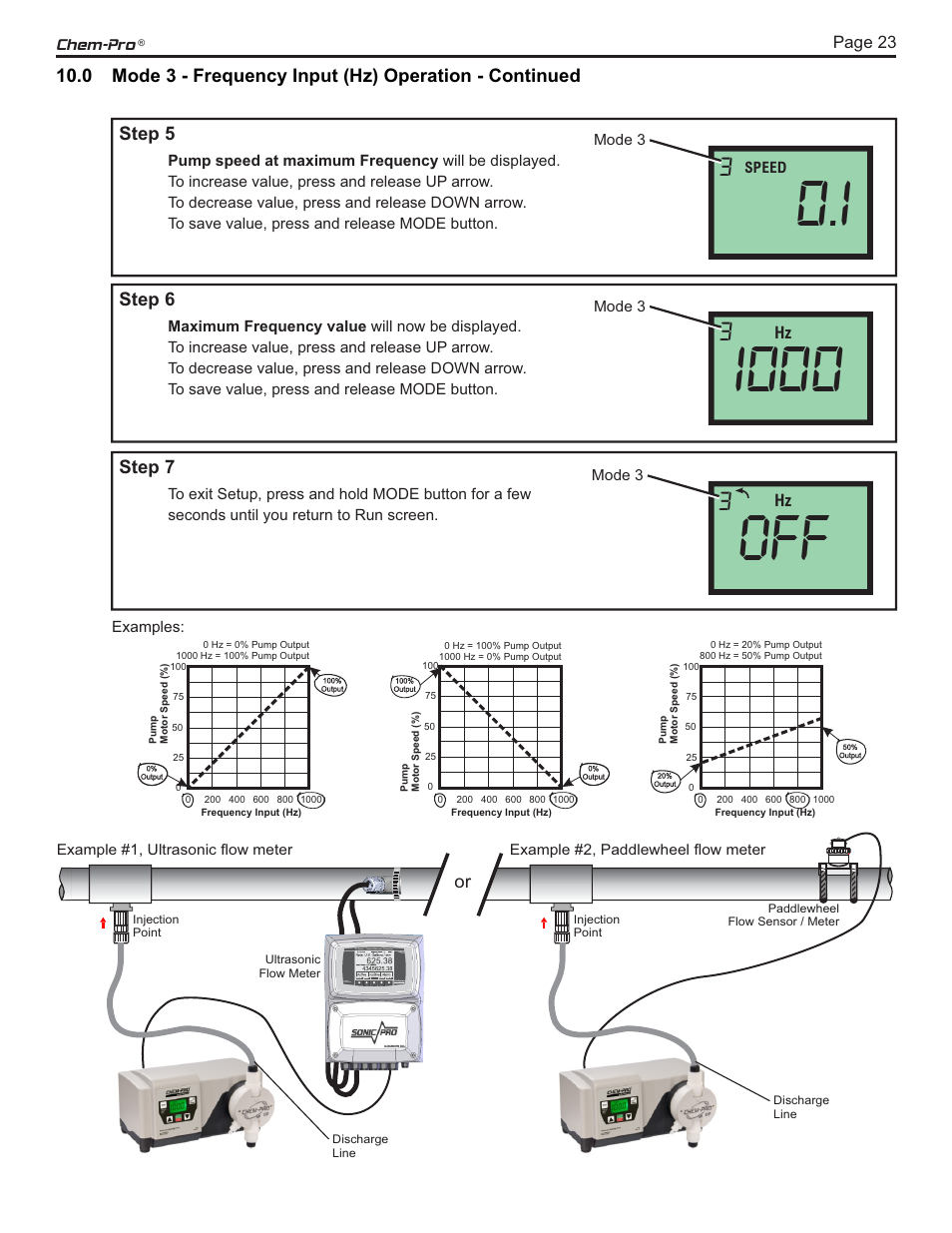 Blue-White CHEM-PRO C3 ProSeries Diaphragm Pump User Manual | Page 23 / 34