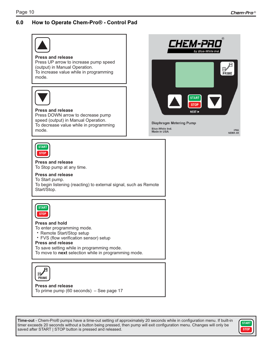 Blue-White CHEM-PRO C3 ProSeries Diaphragm Pump User Manual | Page 10 / 24