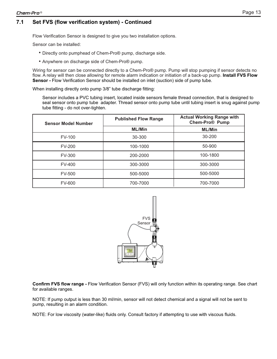 Blue-White CHEM-PRO C3 ProSeries Diaphragm Pump User Manual | Page 13 / 24