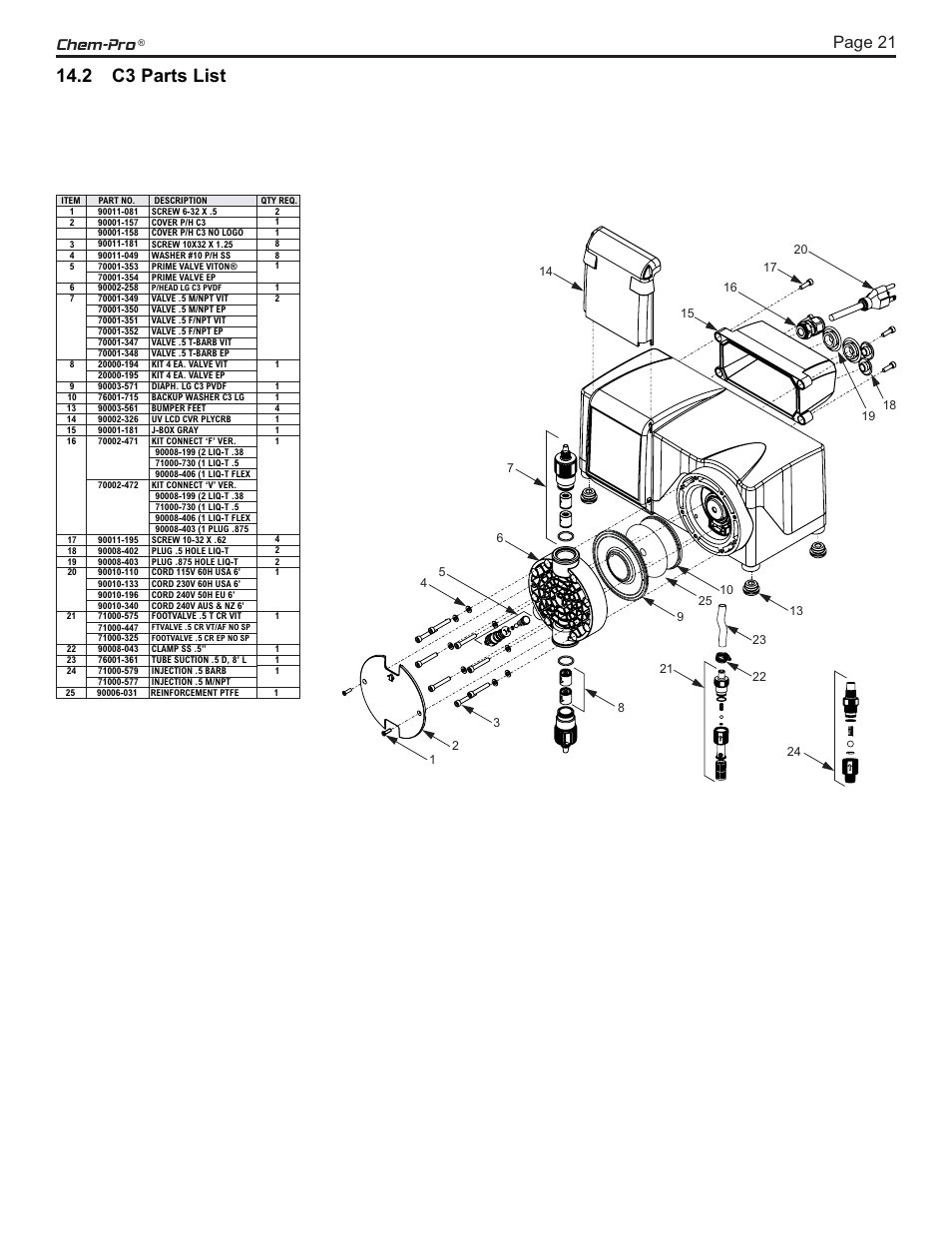 2 c3 parts list, Chem-pro, Page 21 | Page 20 | Blue-White CHEM-PRO C3 ProSeries Diaphragm Pump User Manual | Page 21 / 24