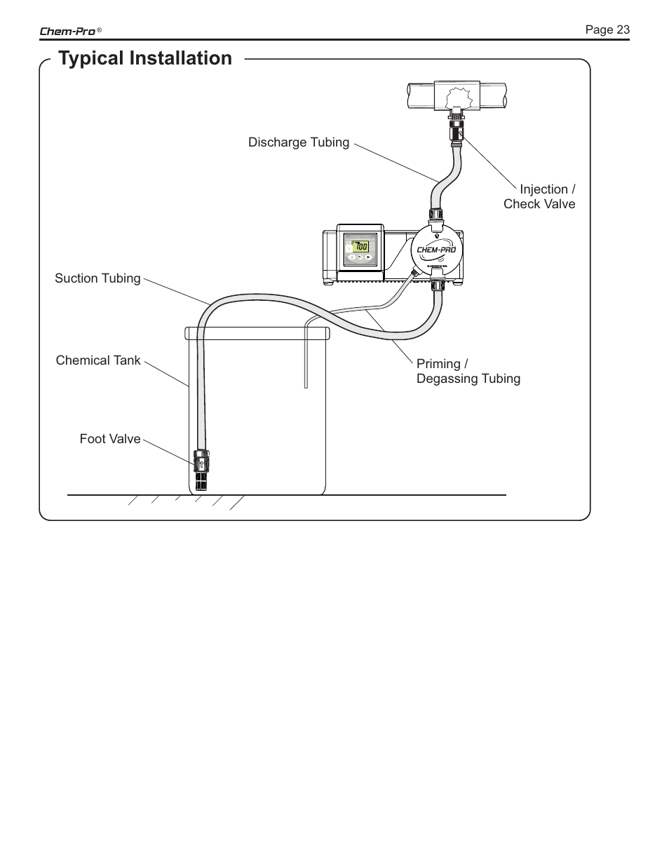 Typical installation, Foot valve, 0 output versus pressure chem-pro chem-pro | Page 23, Page 22 | Blue-White CHEM-PRO C3 ProSeries Diaphragm Pump User Manual | Page 23 / 24