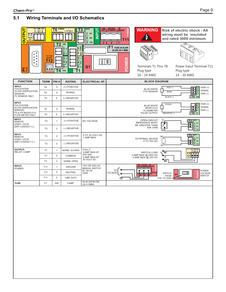 Warning, Chem-pro, Page 8 page 9 | T2 t4 t1, Power, Output input p1, Included cable and conduit connectors | Blue-White CHEM-PRO C3 ProSeries Diaphragm Pump User Manual | Page 9 / 24