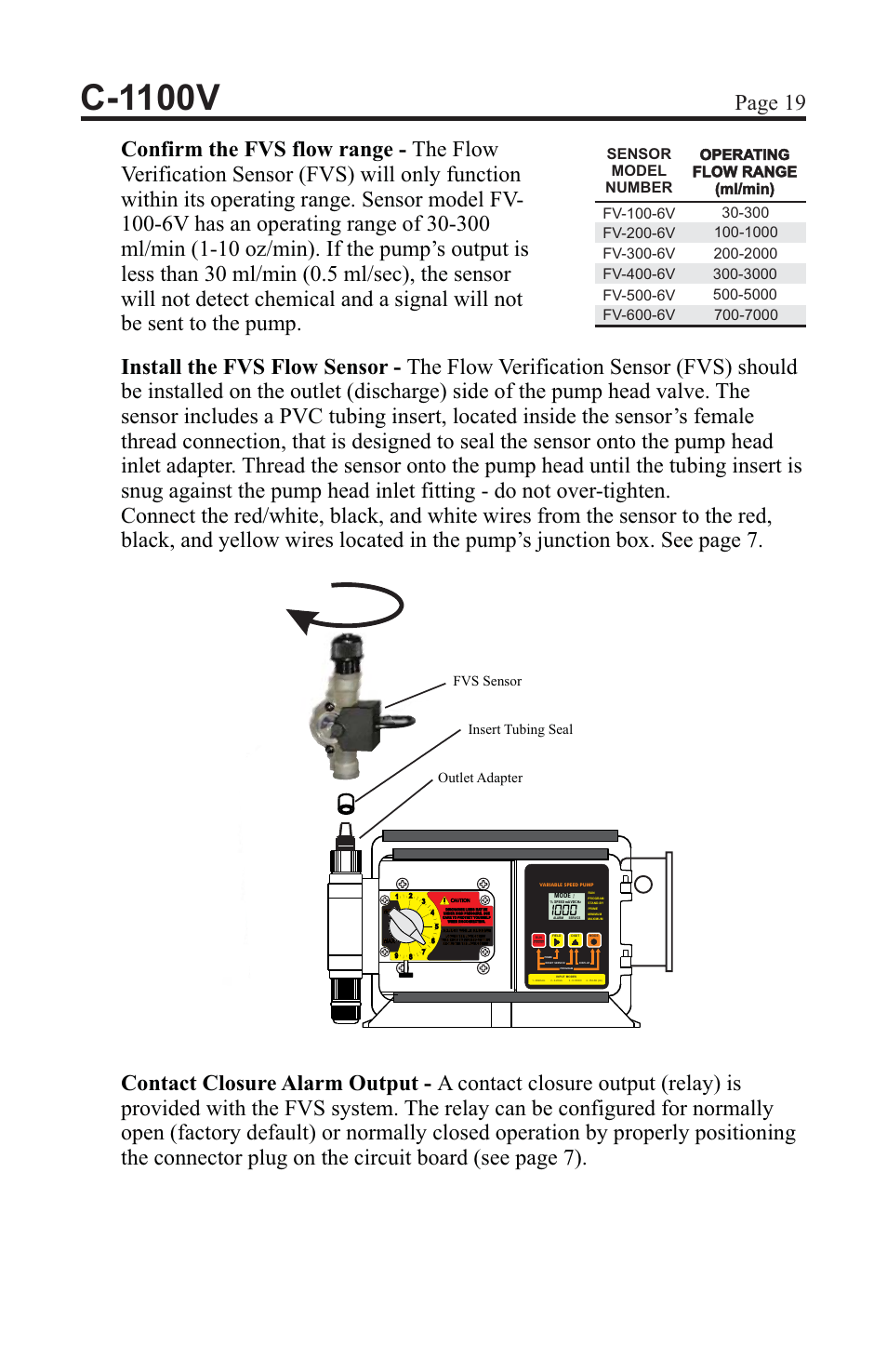C-1100v, Insert tubing seal, Outlet adapter fvs sensor | Blue-White C-1100 CHEM-FEED Diaphragm Pump User Manual | Page 19 / 28