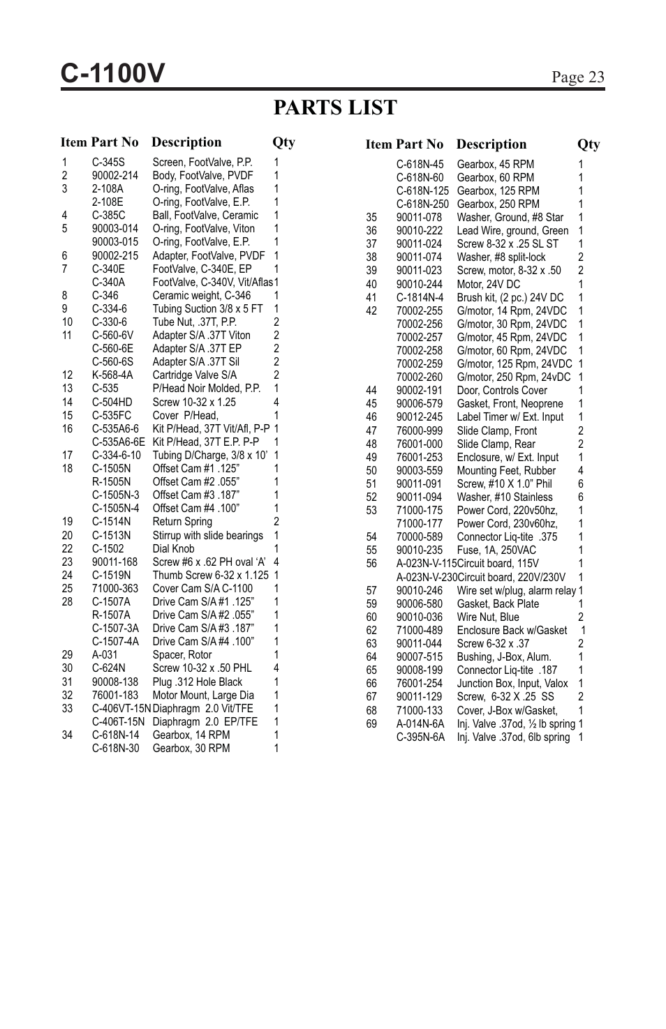C-1100v, Parts list, Page 23 | Part no description qty | Blue-White C-1100 CHEM-FEED Diaphragm Pump User Manual | Page 23 / 28