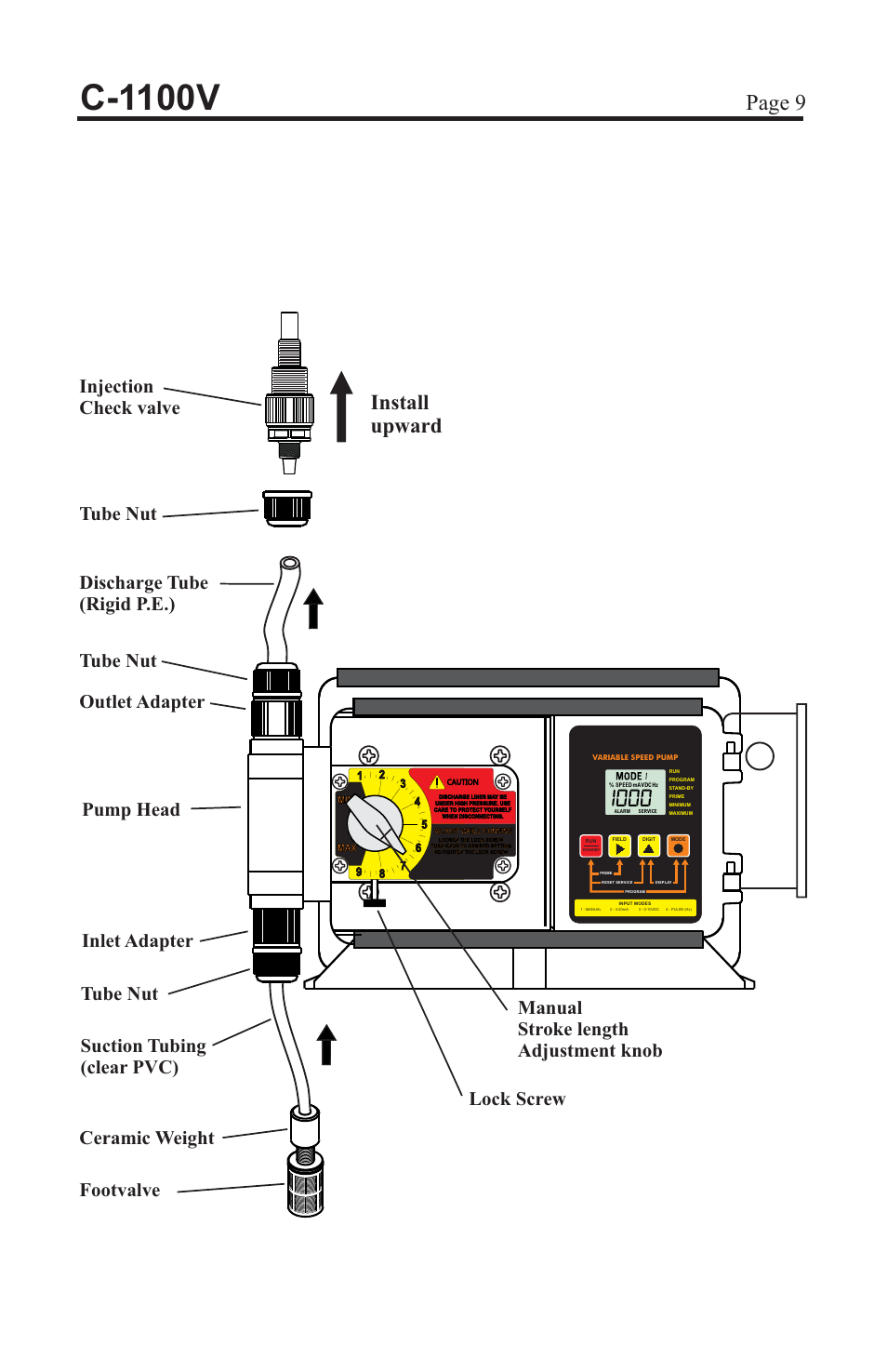 C-1100v, Page 9, Install upward | Blue-White C-1100 CHEM-FEED Diaphragm Pump User Manual | Page 9 / 28