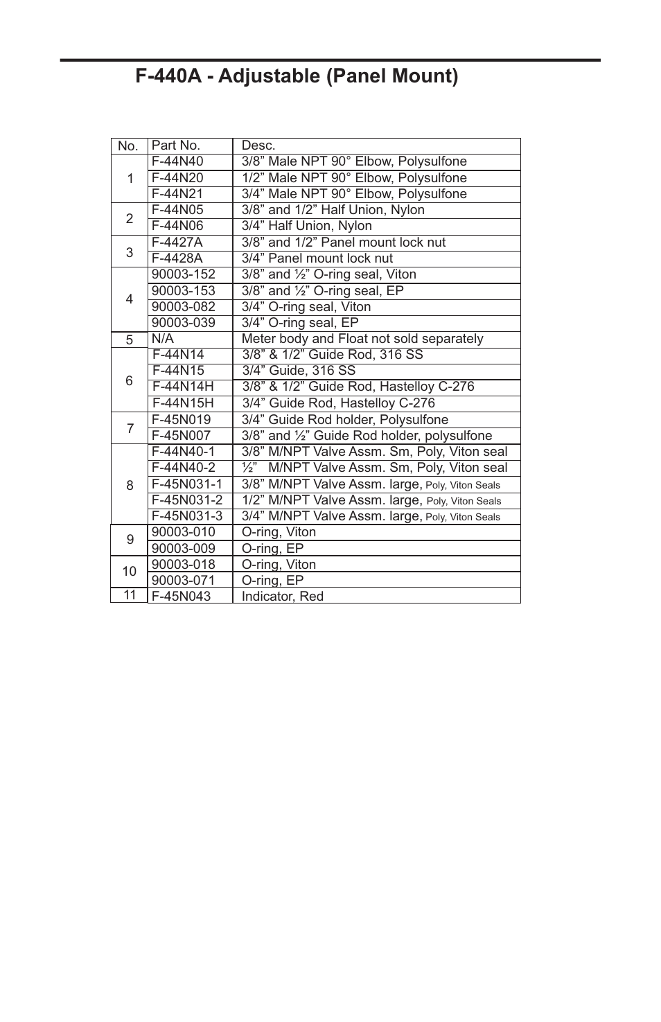 F-440a - adjustable (panel mount) | Blue-White F-440 Polysulfone Molded User Manual | Page 7 / 8