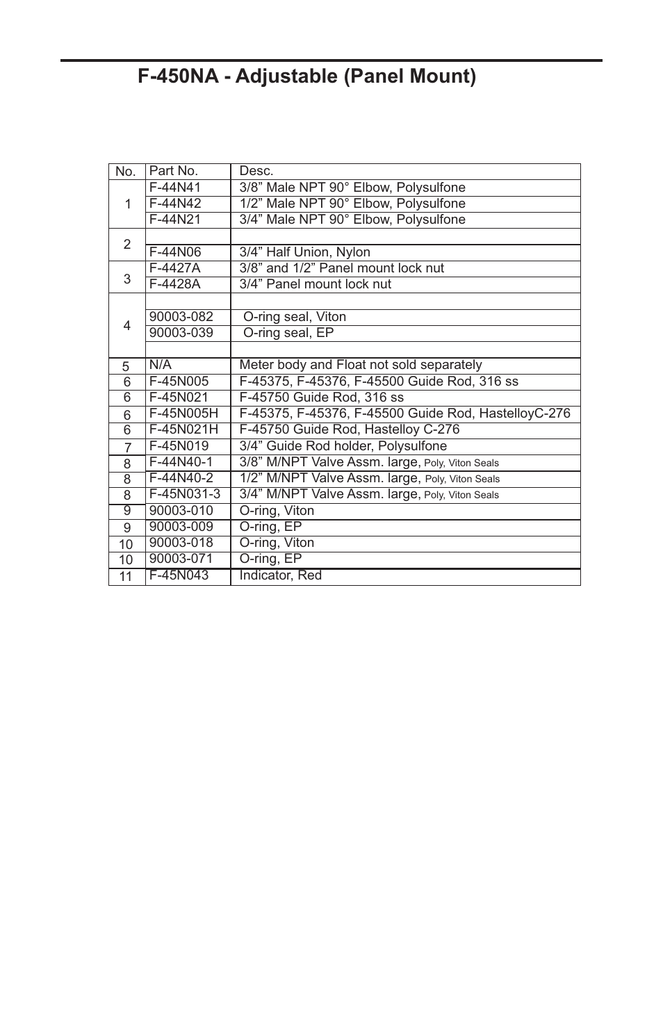 F-450na - adjustable (panel mount) | Blue-White F-450N Polysulfone Molded User Manual | Page 7 / 8
