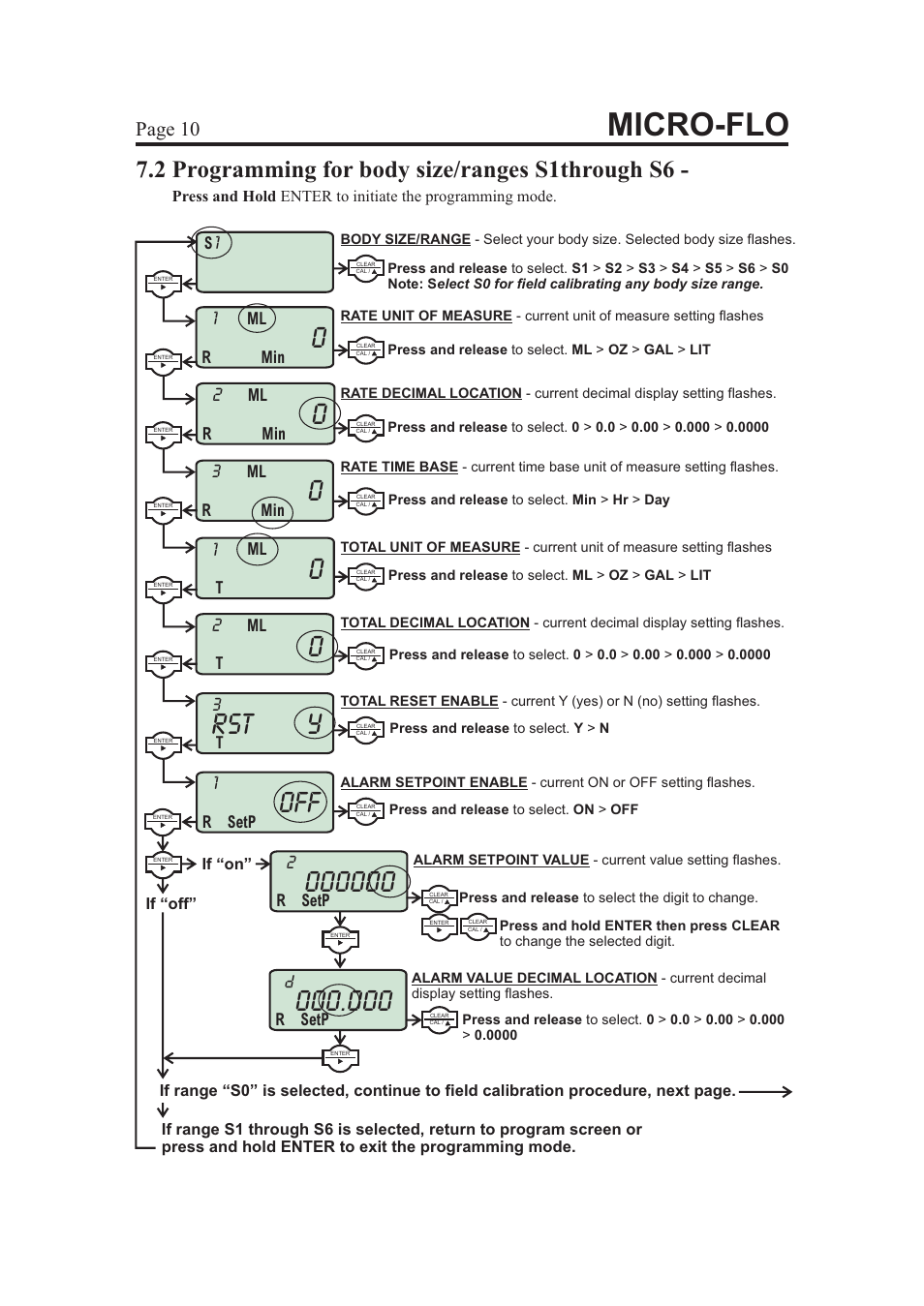 Micro-flo, Rst y, 2 programming for body size/ranges s1through s6 | Page 10 | Blue-White Micro-Flo User Manual | Page 10 / 14