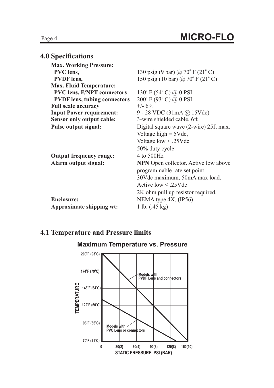 Micro-flo, 0 specifications, 1 temperature and pressure limits | Maximum temperature vs. pressure, Max. working pressure, Page 4 | Blue-White Micro-Flo User Manual | Page 4 / 14