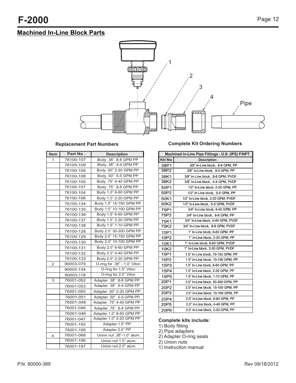 F-2000, Machined in-line block parts, 12 3 4 pipe | Page 12 | Blue-White F-2000 – Pipe Fittings User Manual | Page 12 / 12