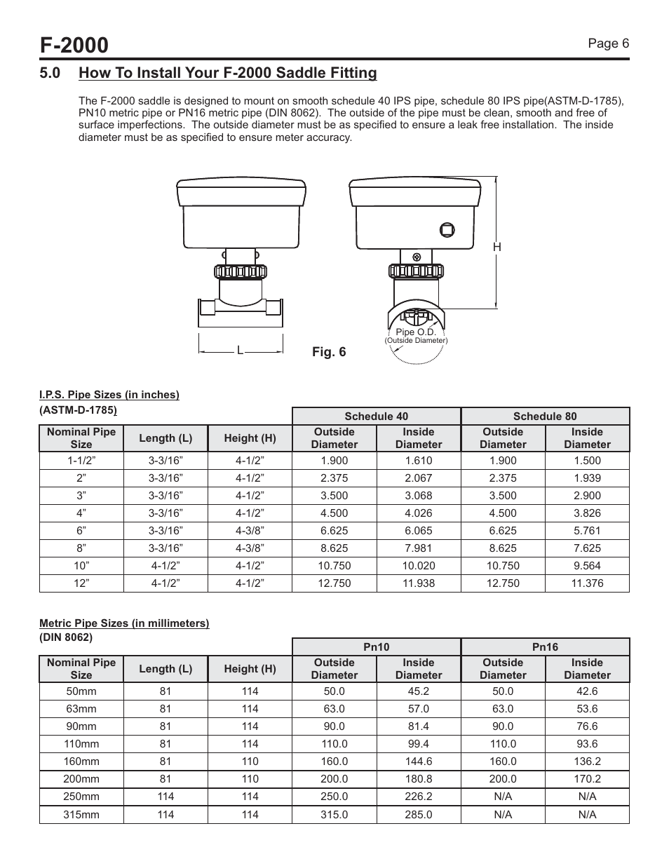 F-2000 | Blue-White F-2000 – Pipe Fittings User Manual | Page 6 / 12