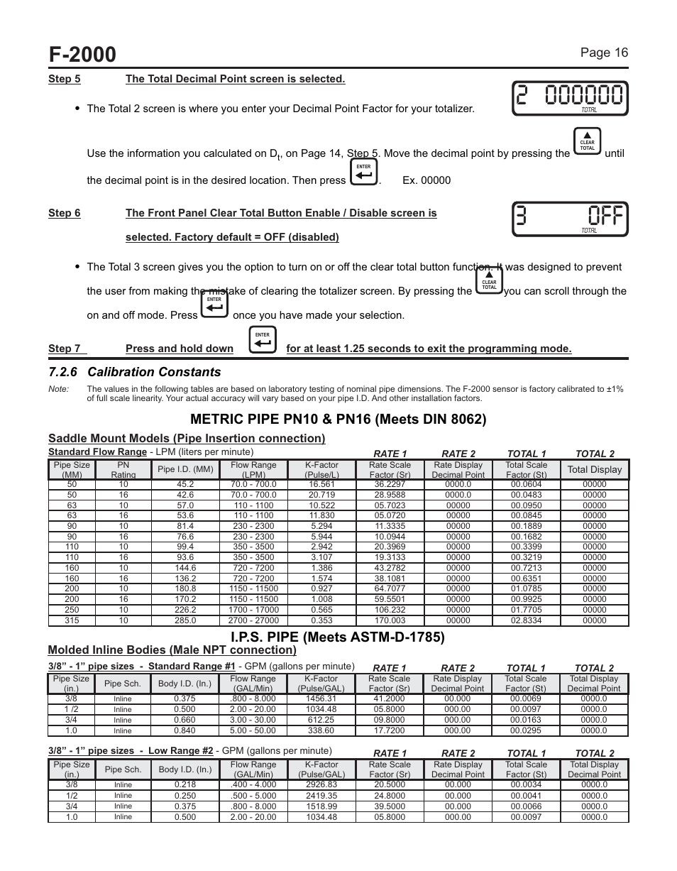 2off, F-2000, I.p.s. pipe (meets astm-d-1785) | Page 16, 6 calibration constants, Page 17, Molded inline bodies (male npt connection), Saddle mount models (pipe insertion connection), Machined inline bodies (female npt connection), Saddle models (pipe insertion connection) | Blue-White F-2000 – Sensor User Manual | Page 16 / 22