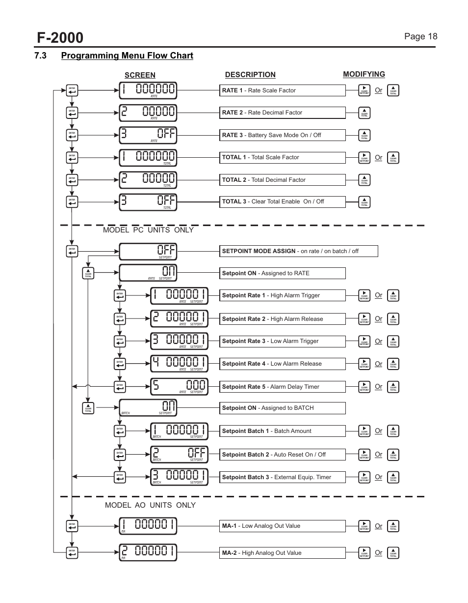 2off, 3off, F-2000 | 0 maintenance, 1 troubleshooting, 3 programming menu flow chart, Page 18, Page 19, Fig. 12, Paddle removal | Blue-White F-2000 – Sensor User Manual | Page 18 / 22