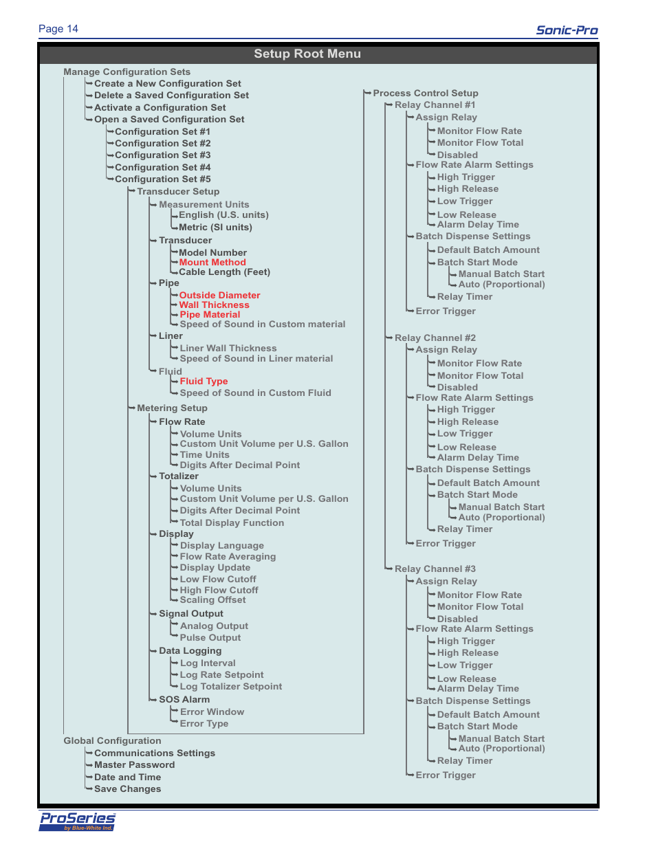 Proseries, Sonic-pro, Setup root menu | Blue-White Sonic-Pro Hybrid Ultrasonic Flowmeters User Manual | Page 14 / 74