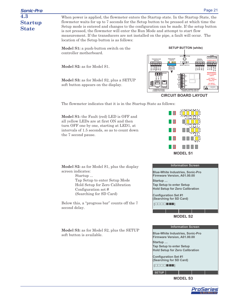 Proseries, Sonic-pro, 3 startup state | Page 21, Circuit board layout, Model s1 model s2 model s3 | Blue-White Sonic-Pro Hybrid Ultrasonic Flowmeters User Manual | Page 21 / 74