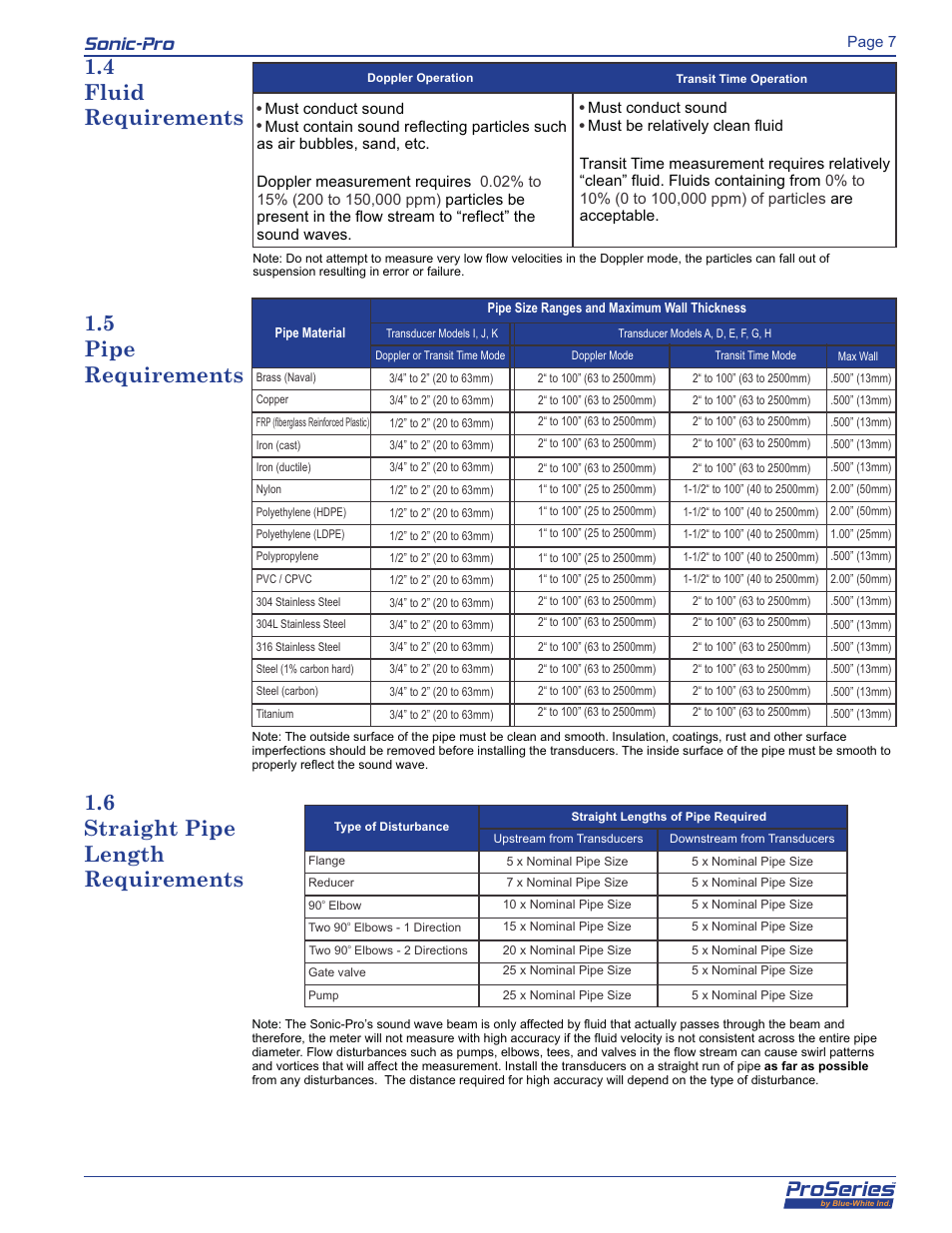 Proseries, Sonic-pro | Blue-White Sonic-Pro Hybrid Ultrasonic Flowmeters User Manual | Page 7 / 74