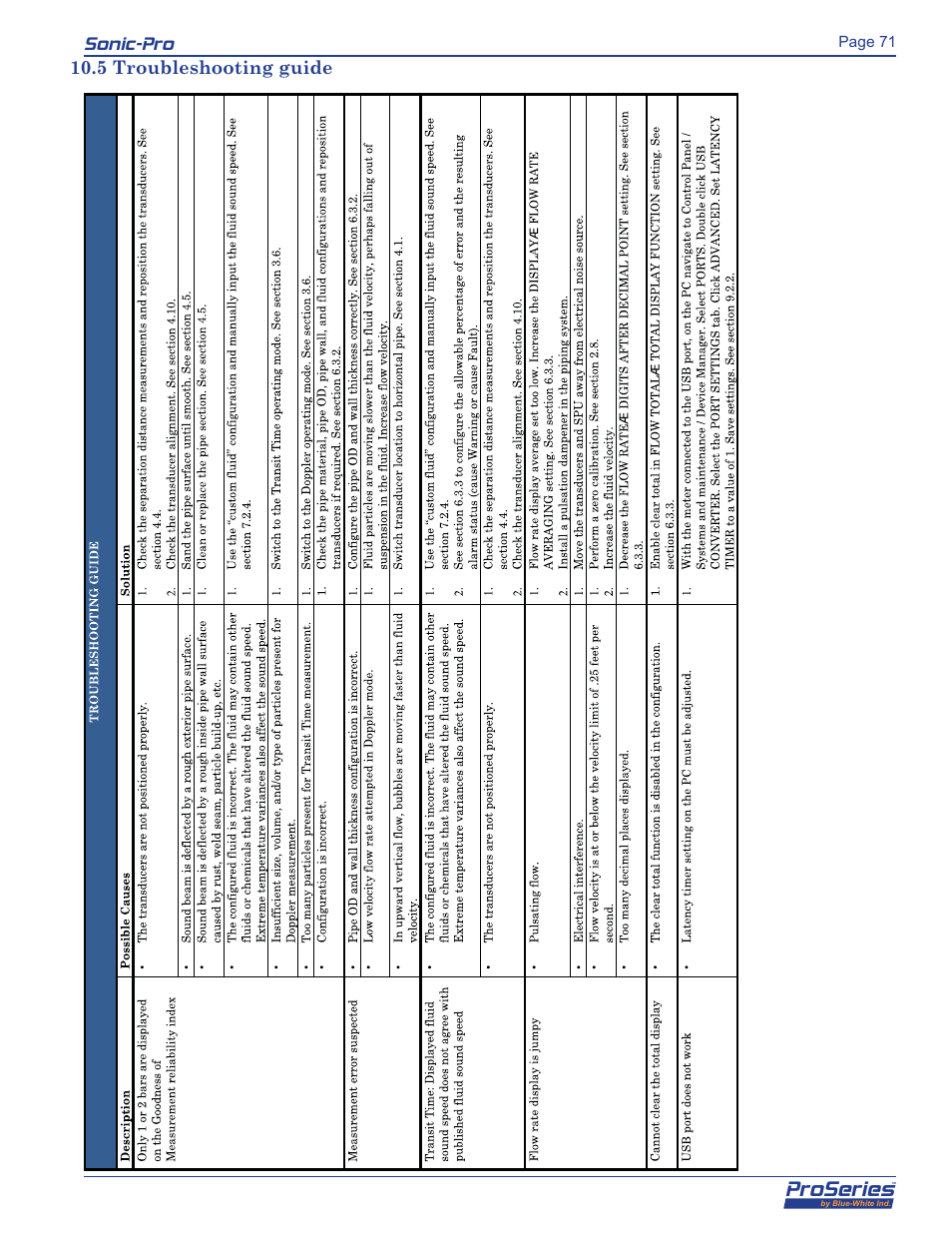 Proseries, Sonic-pro, 5 troubleshooting guide | Blue-White Sonic-Pro Hybrid Ultrasonic Flowmeters User Manual | Page 71 / 74