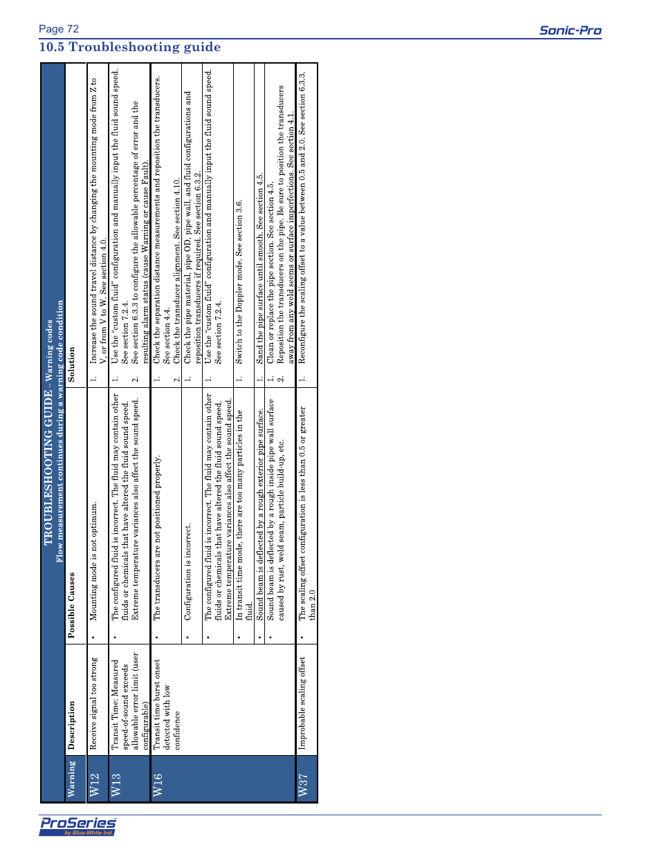 Proseries, Sonic-pro, 5 troubleshooting guide | Blue-White Sonic-Pro Hybrid Ultrasonic Flowmeters User Manual | Page 72 / 74