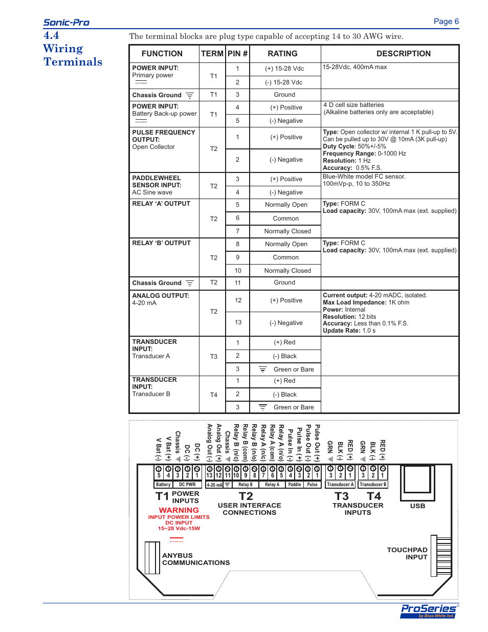 0 wiring installation, Proseries, 1 electrical connections | Sonic-pro, T1 t2 t3 t4, Sonic-pro 4.4 wiring terminals | Blue-White Sonic-Pro S4 Ultrasonic Flowmeters User Manual | Page 7 / 32