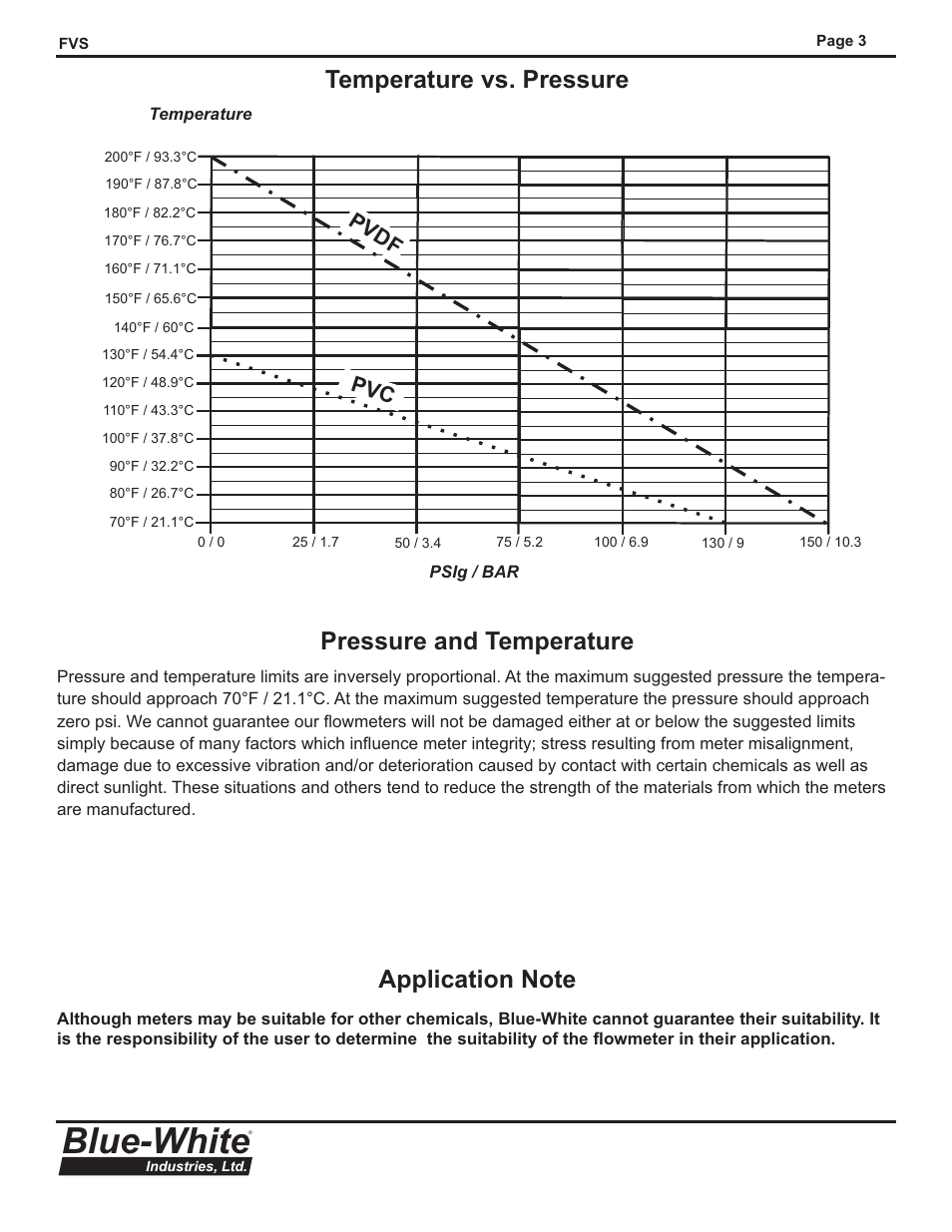 Blue-white, Temperature vs. pressure pressure temperature and, Pvc pvdf | Blue-White Flow Verification Sensor (FVS) User Manual | Page 4 / 6