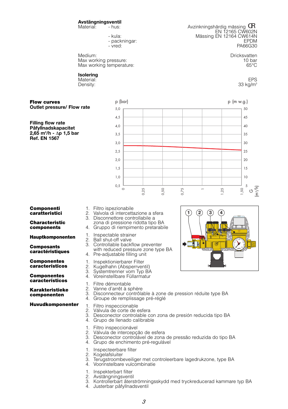 Caleffi 574 User Manual | Page 3 / 20