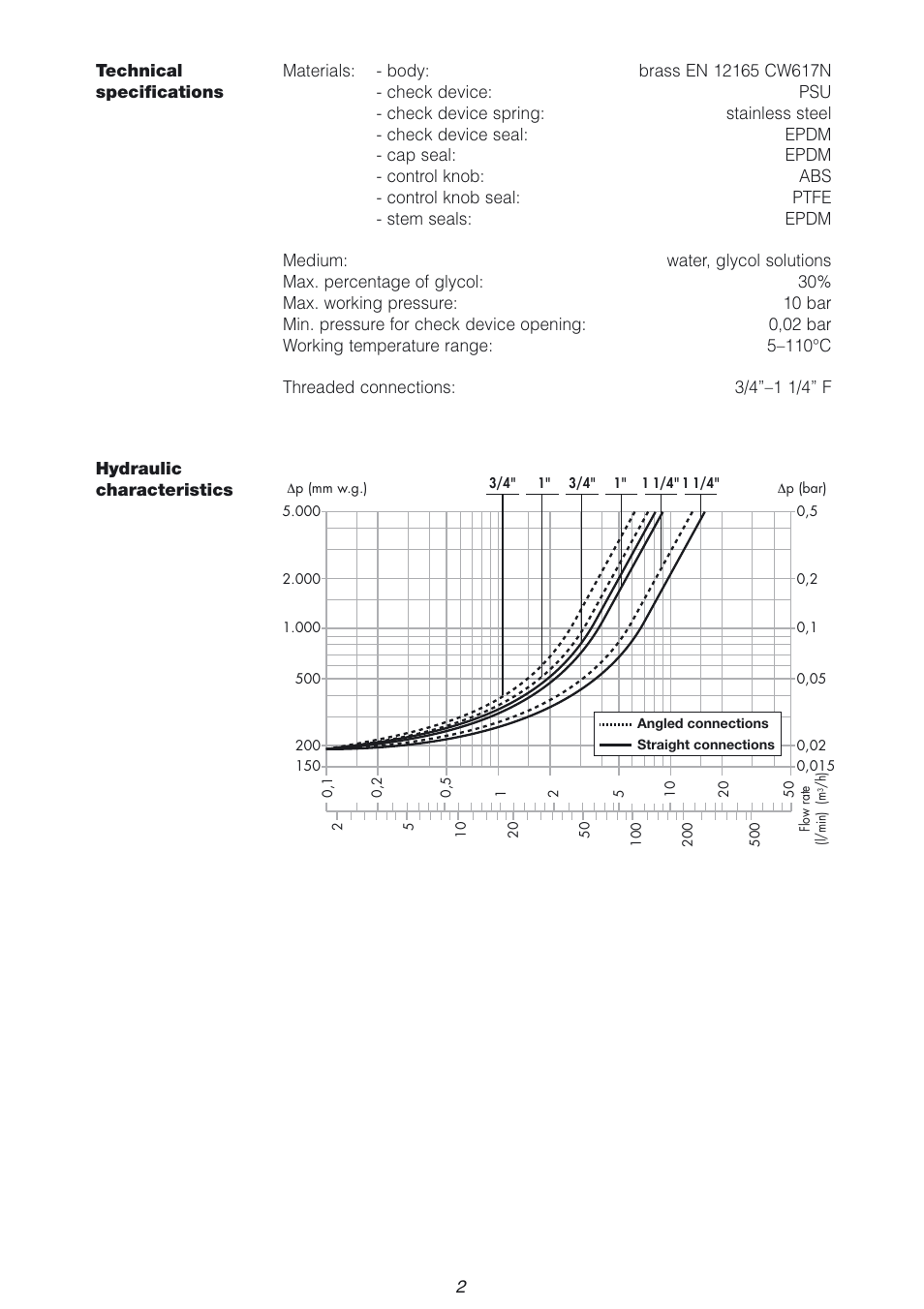 Caleffi 510 User Manual | Page 2 / 6