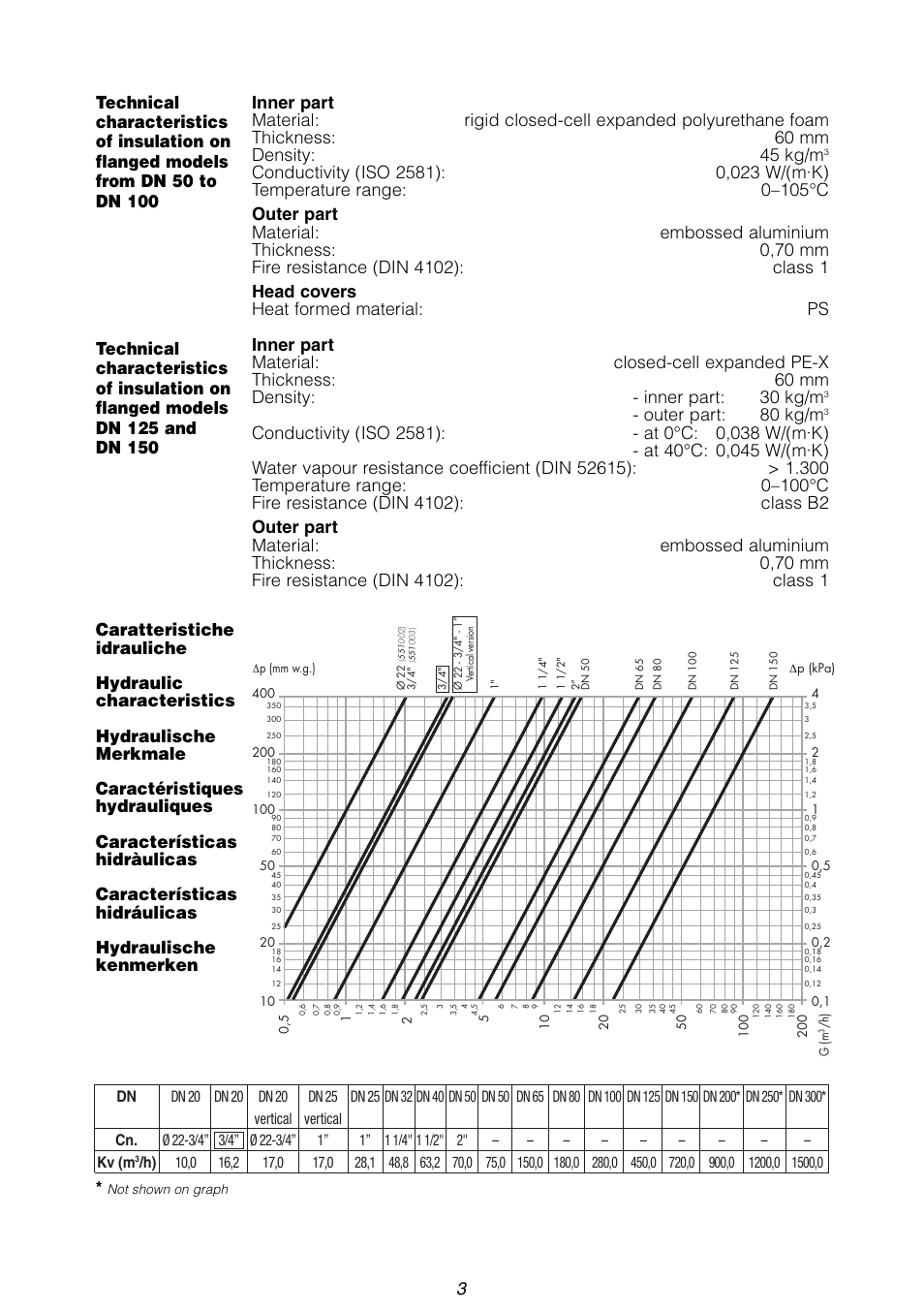 Outer part: 80 kg/m | Caleffi 551 User Manual | Page 3 / 12