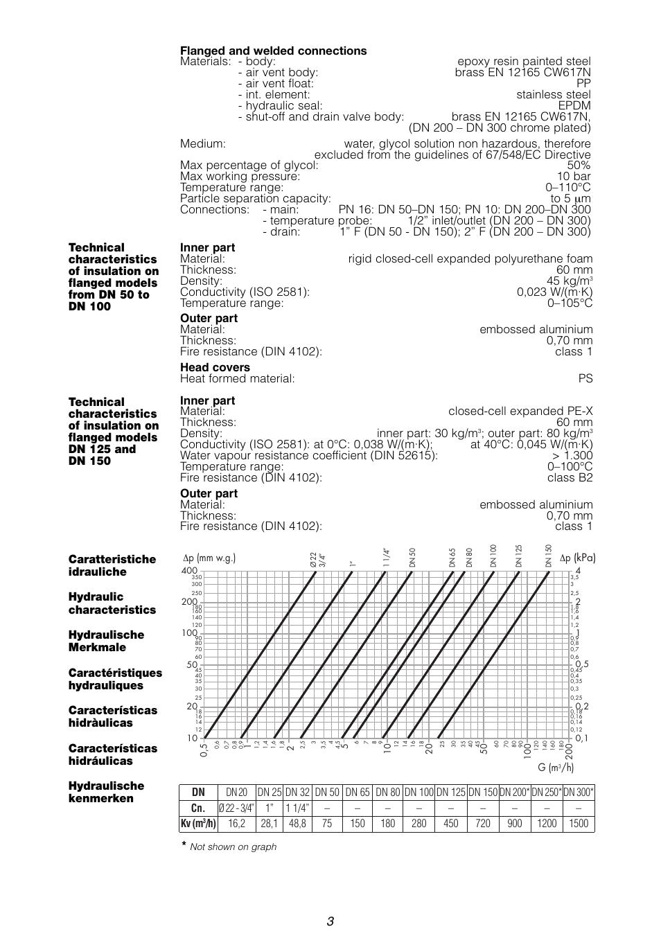 Outer part: 80 kg/m | Caleffi 546 User Manual | Page 3 / 12
